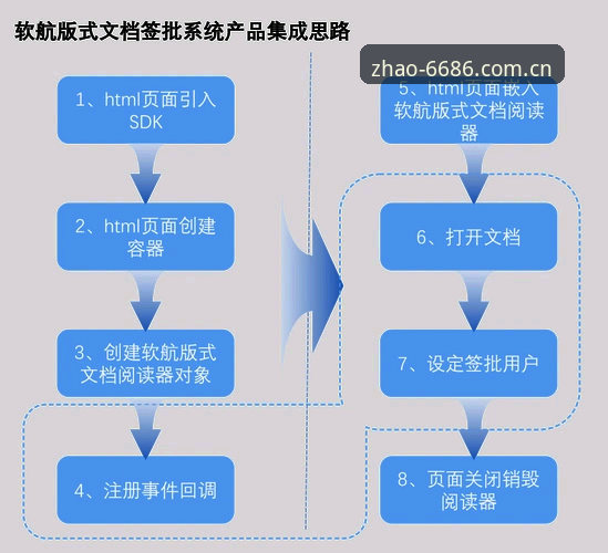 应用安装 资深用户实战分享:6686应用安装全流程指南,正版下载一步到位