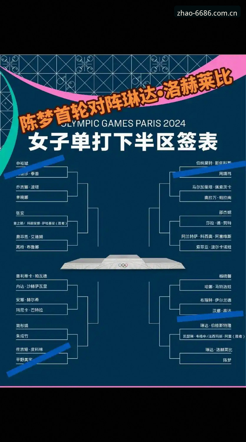 官方版苹果 法网女单签表解读教程:在6686体育平台掌握中国金花晋级之路